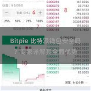 Bitpie 比特派钱包安全吗？专家详解其全面优势