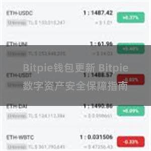 Bitpie钱包更新 Bitpie数字资产安全保障指南