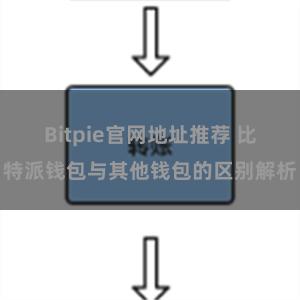 Bitpie官网地址推荐 比特派钱包与其他钱包的区别解析