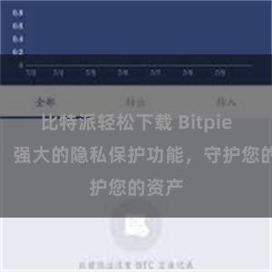 比特派轻松下载 Bitpie钱包：强大的隐私保护功能，守护您的资产