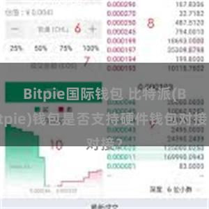 Bitpie国际钱包 比特派(Bitpie)钱包是否支持硬件钱包对接？