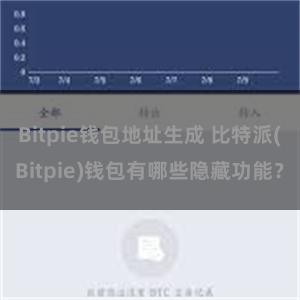 Bitpie钱包地址生成 比特派(Bitpie)钱包有哪些隐藏功能？