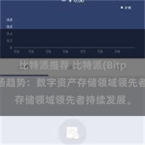 比特派推荐 比特派(Bitpie)钱包市场趋势：数字资产存储领域领先者持续发展。