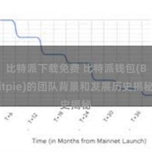 比特派下载免费 比特派钱包(Bitpie)的团队背景和发展历史揭秘